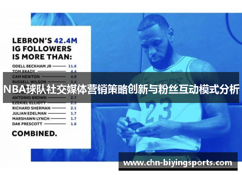 NBA球队社交媒体营销策略创新与粉丝互动模式分析