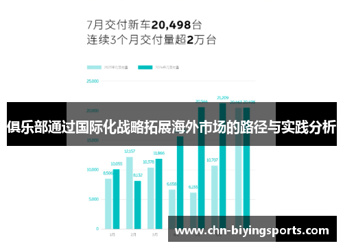 俱乐部通过国际化战略拓展海外市场的路径与实践分析