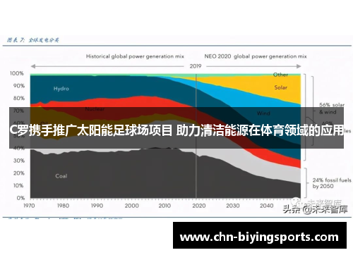 C罗携手推广太阳能足球场项目 助力清洁能源在体育领域的应用