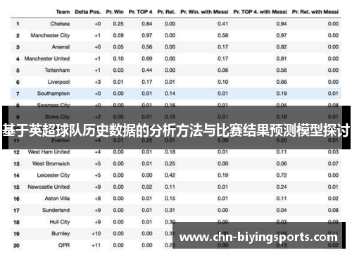 基于英超球队历史数据的分析方法与比赛结果预测模型探讨