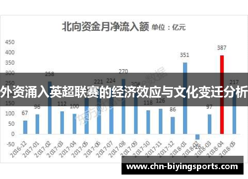 外资涌入英超联赛的经济效应与文化变迁分析