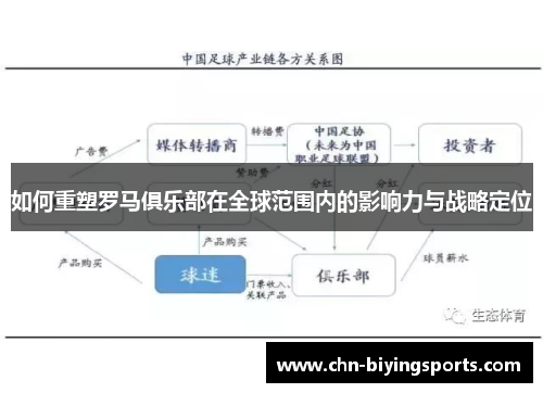 如何重塑罗马俱乐部在全球范围内的影响力与战略定位