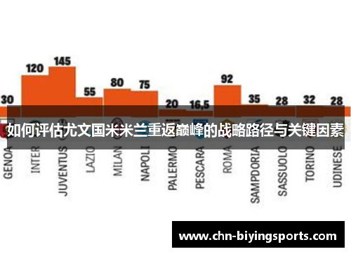 如何评估尤文国米米兰重返巅峰的战略路径与关键因素