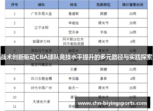 战术创新驱动CBA球队竞技水平提升的多元路径与实践探索