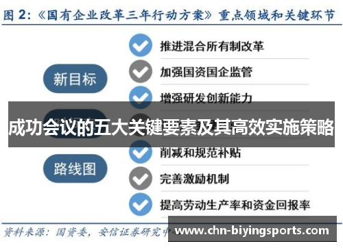 成功会议的五大关键要素及其高效实施策略