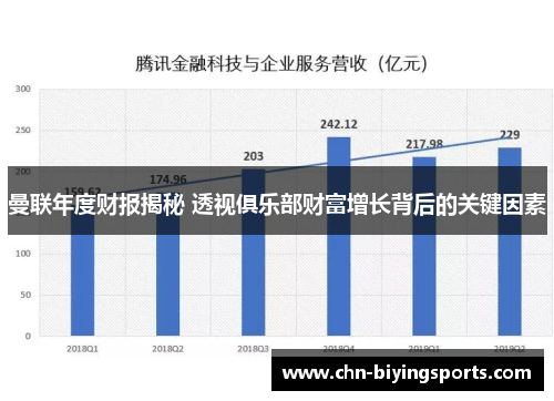 曼联年度财报揭秘 透视俱乐部财富增长背后的关键因素