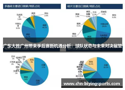 广东大胜广州带来季后赛新机遇分析：球队状态与未来对决展望