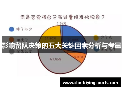 影响留队决策的五大关键因素分析与考量