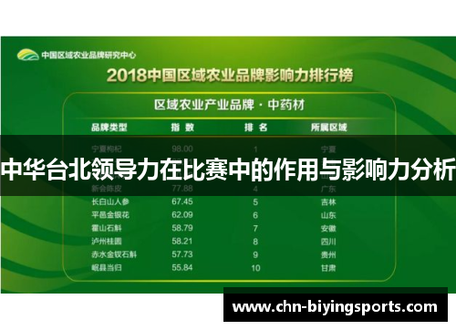 中华台北领导力在比赛中的作用与影响力分析