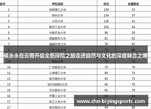侯永永在云南开启全新探险之旅走进自然与文化的深度融合之境