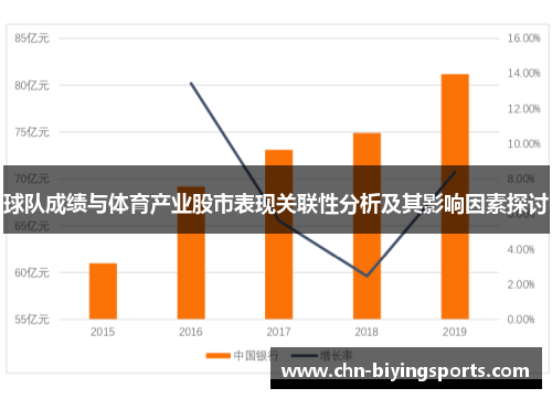球队成绩与体育产业股市表现关联性分析及其影响因素探讨