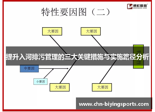 提升入河排污管理的三大关键措施与实施路径分析