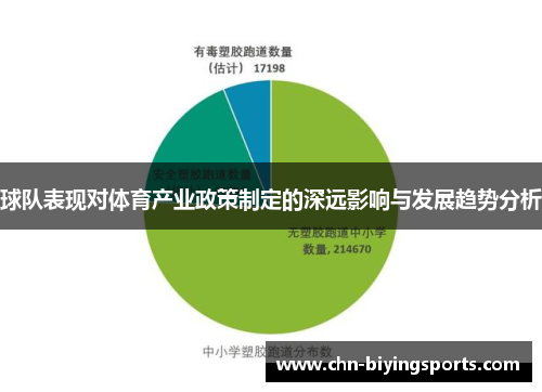 球队表现对体育产业政策制定的深远影响与发展趋势分析