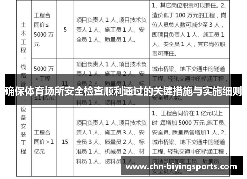 确保体育场所安全检查顺利通过的关键措施与实施细则