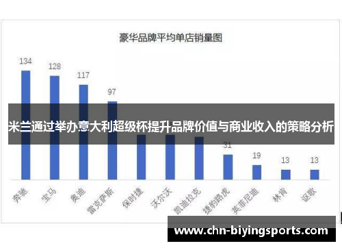 米兰通过举办意大利超级杯提升品牌价值与商业收入的策略分析