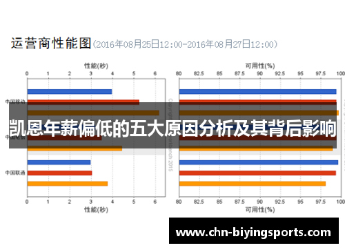 凯恩年薪偏低的五大原因分析及其背后影响
