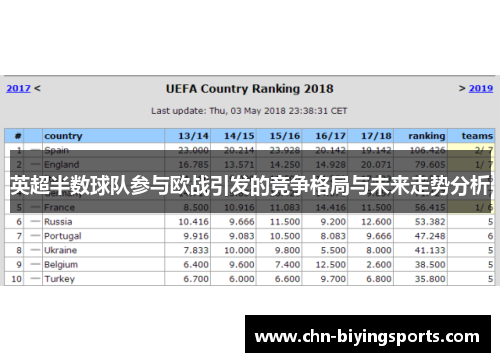 英超半数球队参与欧战引发的竞争格局与未来走势分析