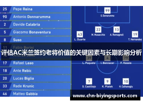 评估AC米兰签约老将价值的关键因素与长期影响分析
