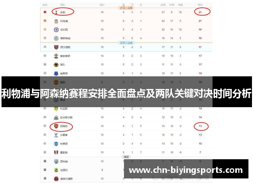 利物浦与阿森纳赛程安排全面盘点及两队关键对决时间分析