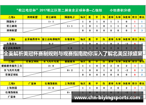 全面解析美冠杯赛制规则与观赛指南助你深入了解北美足球盛宴