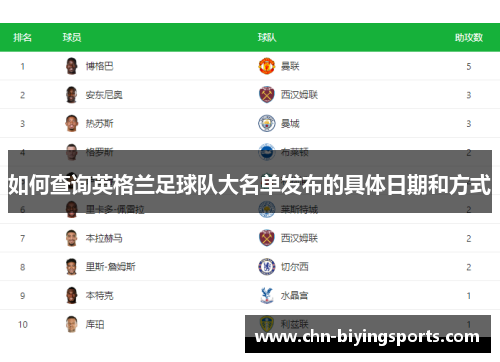 如何查询英格兰足球队大名单发布的具体日期和方式