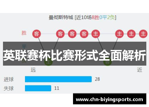 英联赛杯比赛形式全面解析