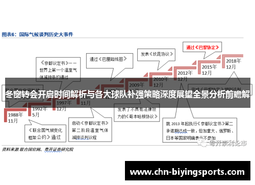 冬窗转会开启时间解析与各大球队补强策略深度展望全景分析前瞻解 冬窗转会开启时间解析与各大球队补强策略深度展望全景分析前瞻解